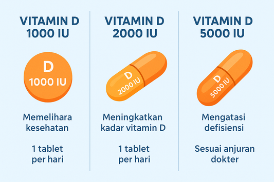 🌞 Perbedaan Vitamin D 1000 IU, 2000 IU, dan 5000 IU: Mana yang Tepat untuk Anda?